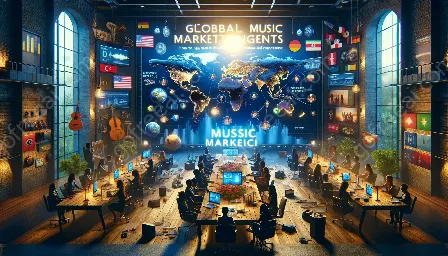 musikmarknadsföring för internationell publik