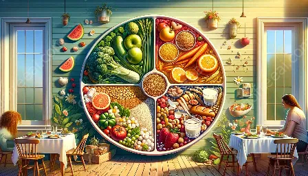 myplate