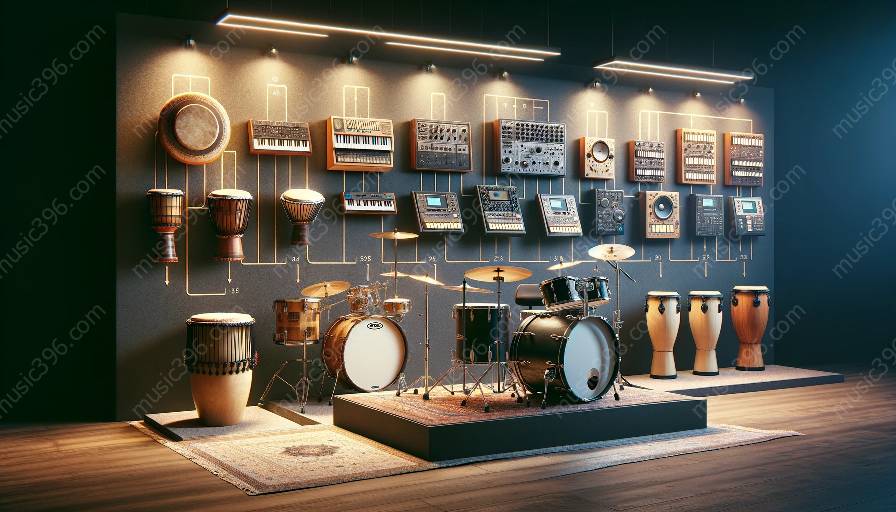 evolução da bateria e dos instrumentos de percussão