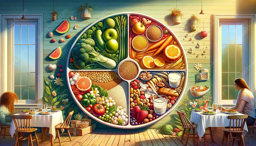 myplate