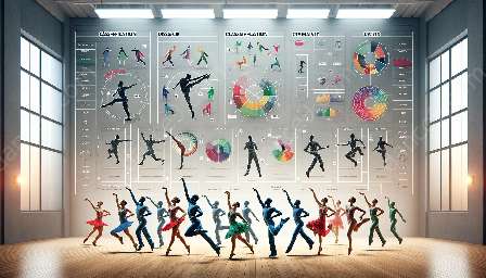 残疾人舞蹈运动的分类系统