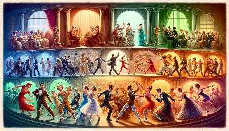 رقص کی تنقید اور سامعین کے تاثرات کی تاریخ