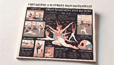 舞者的压力管理技巧